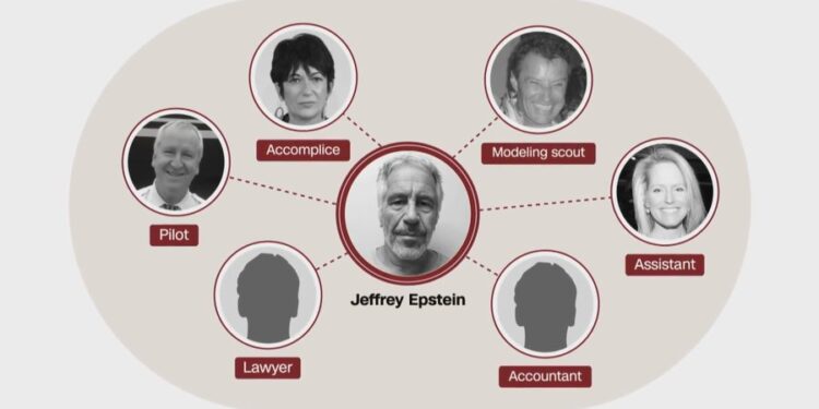 KUSH I KONTROLLONTE PARATË DHE SEKRETET? Epstein kishte dy ndihmës të afërt, rrethi i ngushtë i predatorit