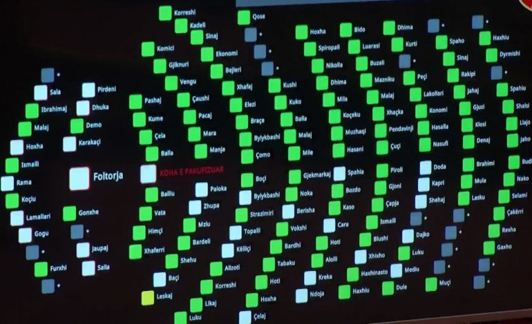 MAZHORANCA DHE OPOZITA BIEN DAKORD NË KUVEND/ Votohet rezoluta për integrimin në BE, abstenon vetëm një deputet i PD-së