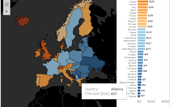 STUDIMI/ Shqipëria e dyta më e shtrenjta në Ballkan për qiratë ditore