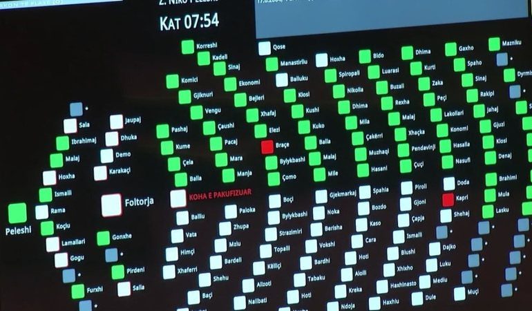 KUVENDI MIRATON PROJEKTLIGJET PËR BUJQËSINË/ Braçe voton kundër, opozita bojkoton seancën