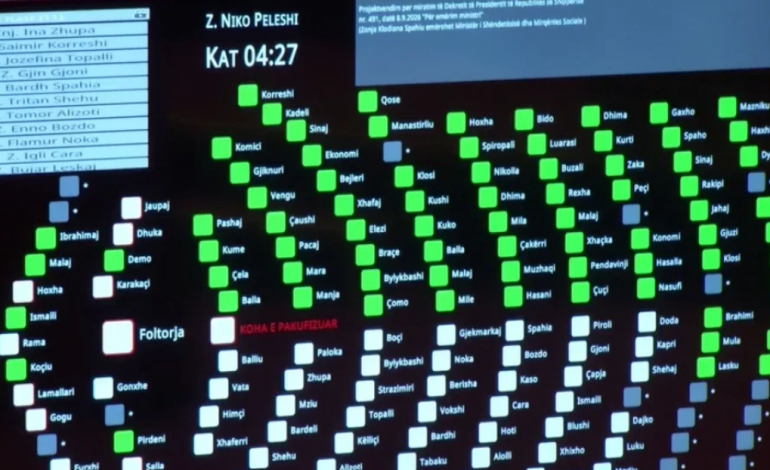 KUVENDI JEP DRITËN JESHILE/ Klodiana Spahiu zgjidhet ministre e Shëndetësisë me 79 vota